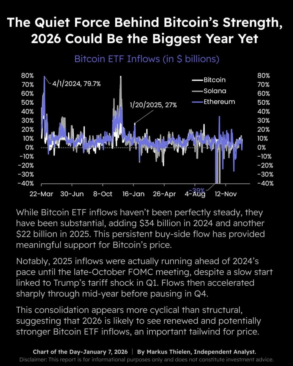 Matrixport预测2026年可能是比特币的潜在牛市年| Proekt_73发布于币安广场