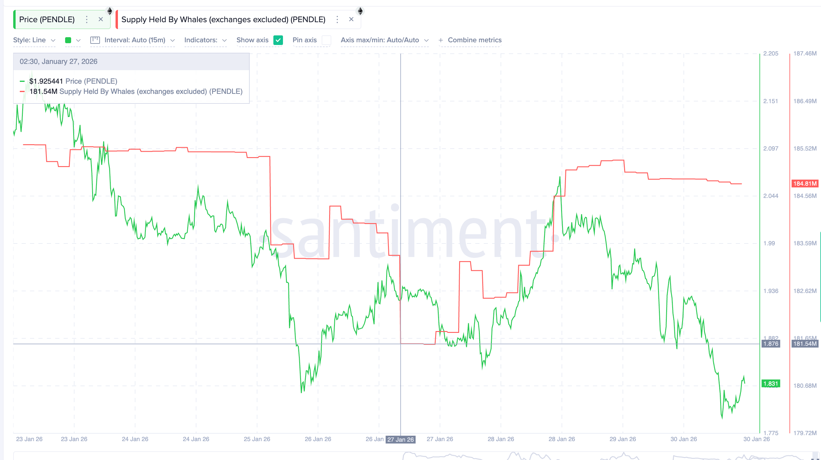 Các "cá voi" tiền điện tử đang mua gì để tìm kiếm lợi nhuận tiềm năng vào tháng 2 năm 2026?