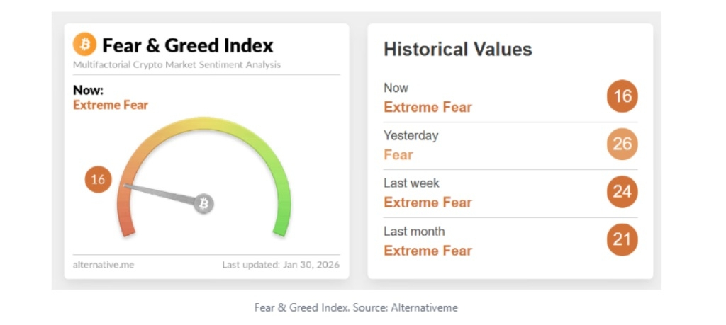 fear greed index