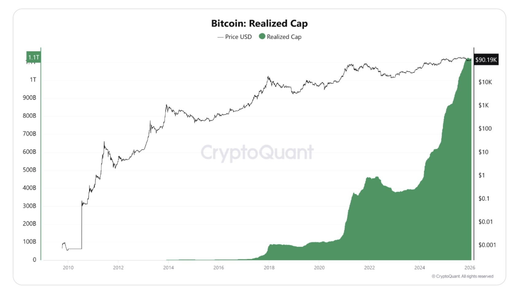 Đây là lý do tại sao khoảnh khắc “Uptober” thực sự của Bitcoin có thể bắt đầu vào tháng Hai<br />