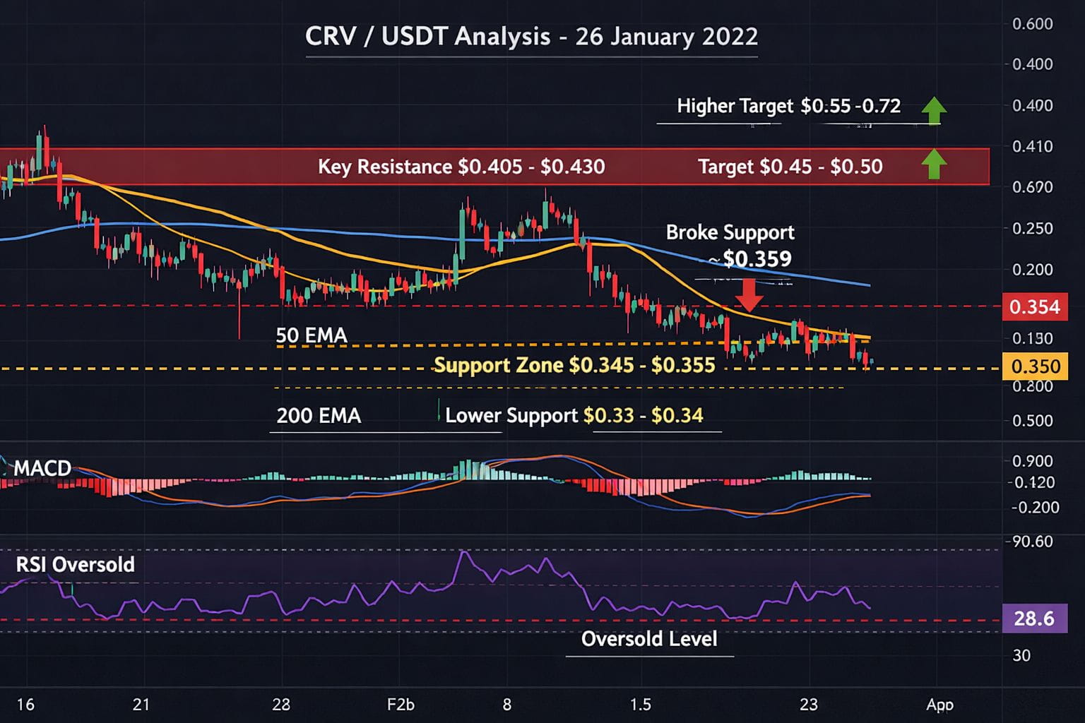 Latest #crv News, Opinions and Feed Today | Binance Square