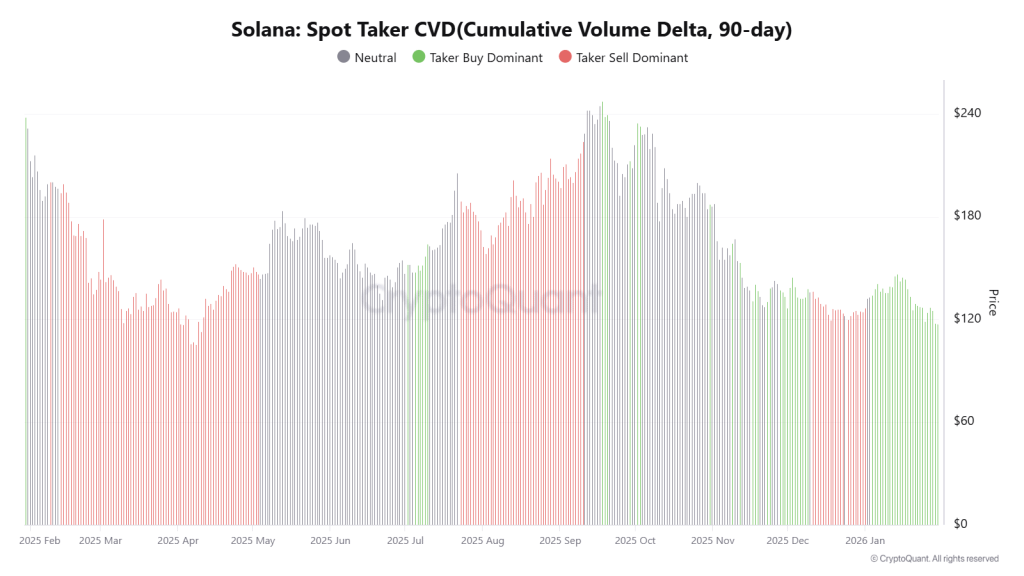 Solana Price Analysis Shows its at Make-or-Break Zone Near $115: Is This the Final Shakeout Before Recovery or a Structural Breakdown?