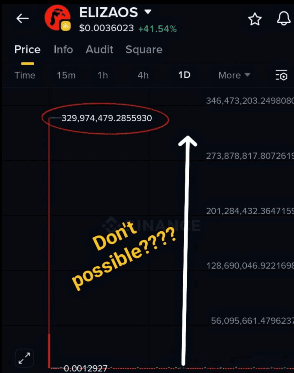 加密货币质押：初学者指南| Master_Data发布于币安广场