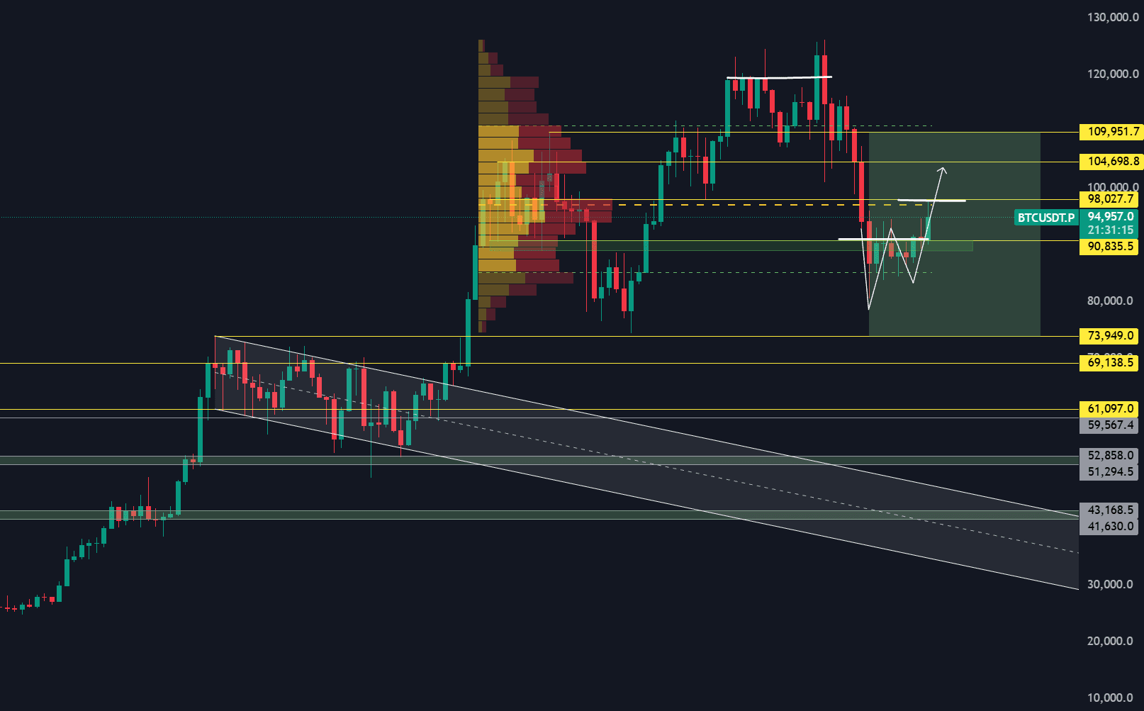 Atualização de fim de semana - Edição Bitcoin e Ethereum (Trump está se  preparando para começar de novo... Cuidado com a guerra comercial  retornando!!) | 加密龐克 no Binance Square