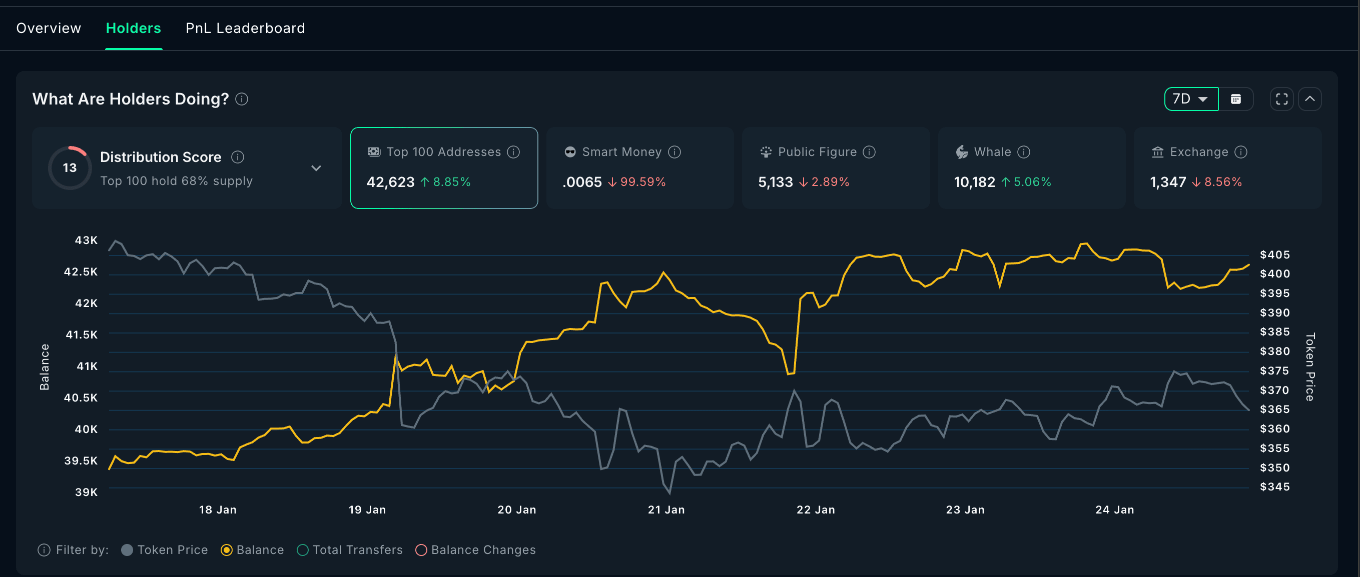 Điều gì sẽ xảy ra tiếp theo với giá ZEC?