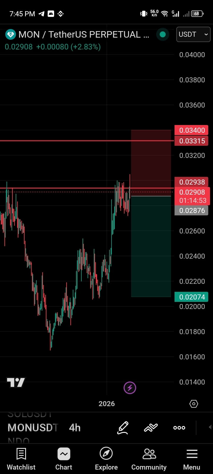 Latest #monusdt News, Opinions and Feed Today | Binance Square