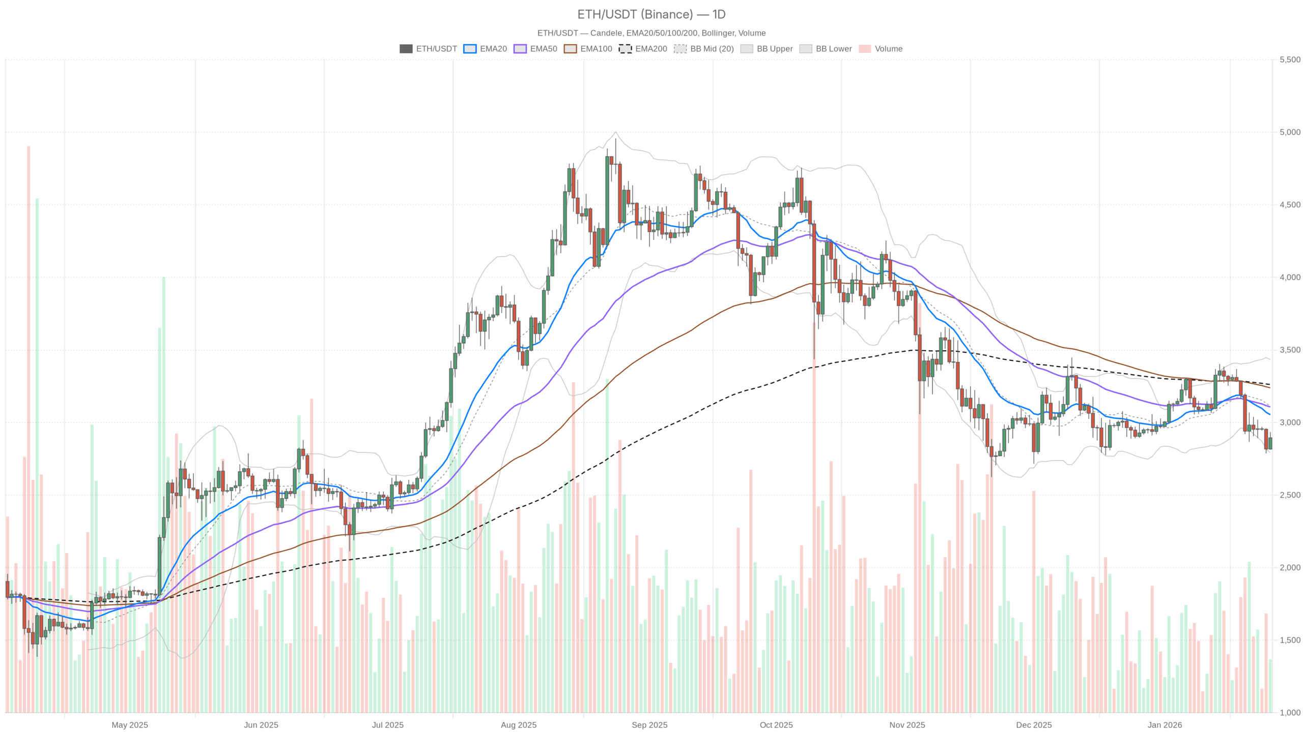 Daily chart <a href=