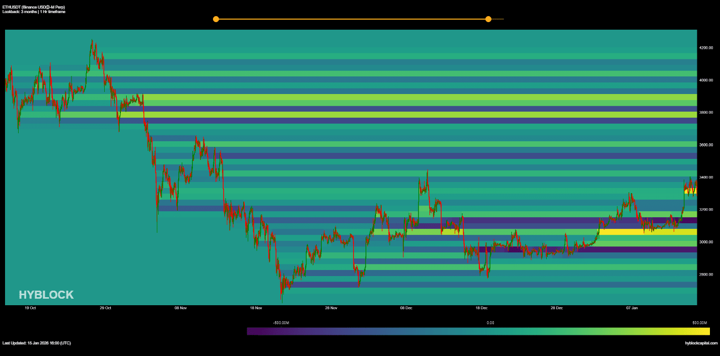 Net long positions for ETH