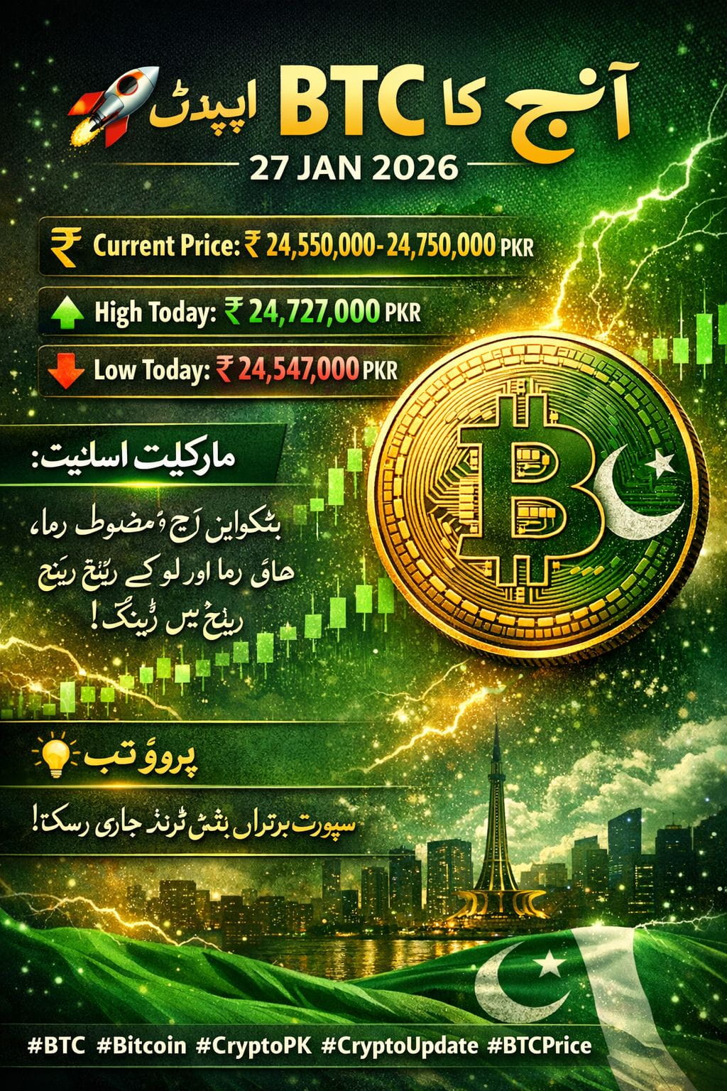 Latest #btcprice News, Opinions and Feed Today | Binance Square