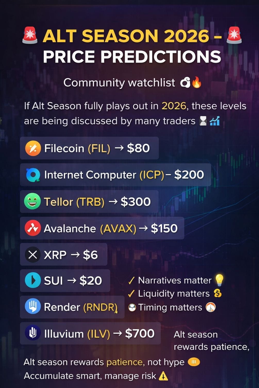 🚨 ALT SEASON 2026 – PRICE PREDICTIONS 🚨 Community watchli | Black Nova on  Binance Square