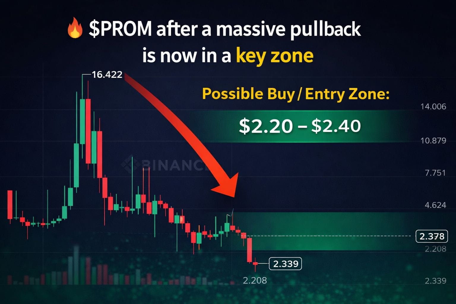 Latest #prom News, Opinions and Feed Today | Binance Square