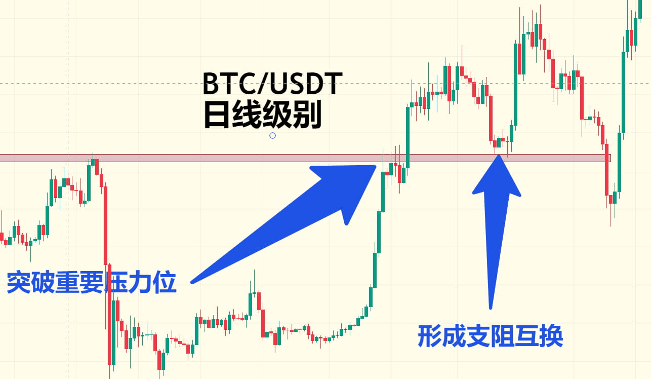 三馬哥オリジナル六面法則：13年間のクロスマーケット実戦まとめ、暗号通貨取引の入門から上級のノウハウ（基礎版） | 三马哥 － Binance  Square