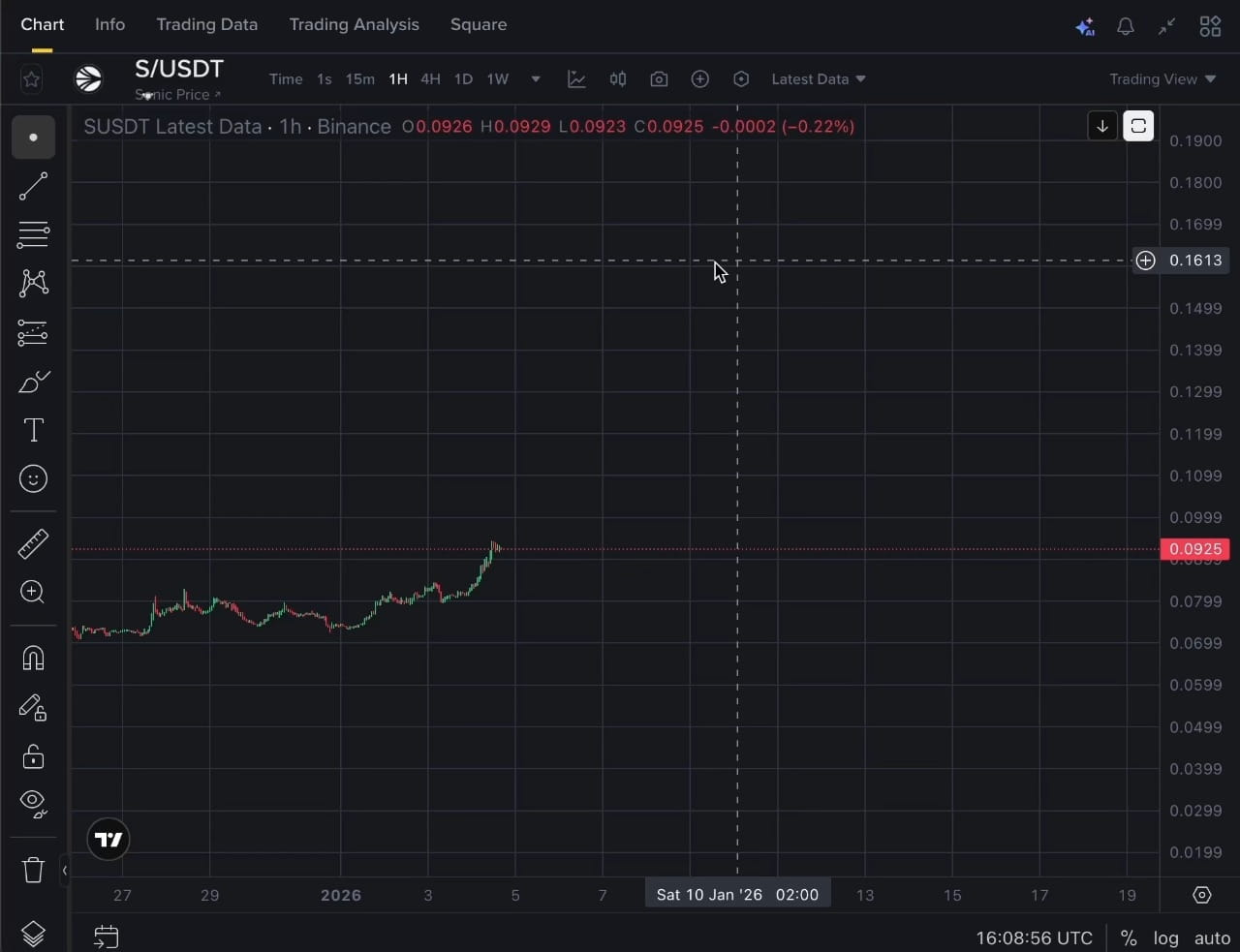 🚀 $S /USDT TRADE SIGNAL 🔥 Market Overview: $S 🔑 Key Levels: 📌 Trade  Setup: LONG 📍 Position Entry Zone: ➡️ 0.0885 – 0.0920 🎯 TP1: 0.0980 –  0.1000 🎯 TP2: 0.1035 – 0.1050 🛑 Stop Loss: ➡️ 0.0820 📊 Risk Management:  ✓ Risk 1–2% per trade ...