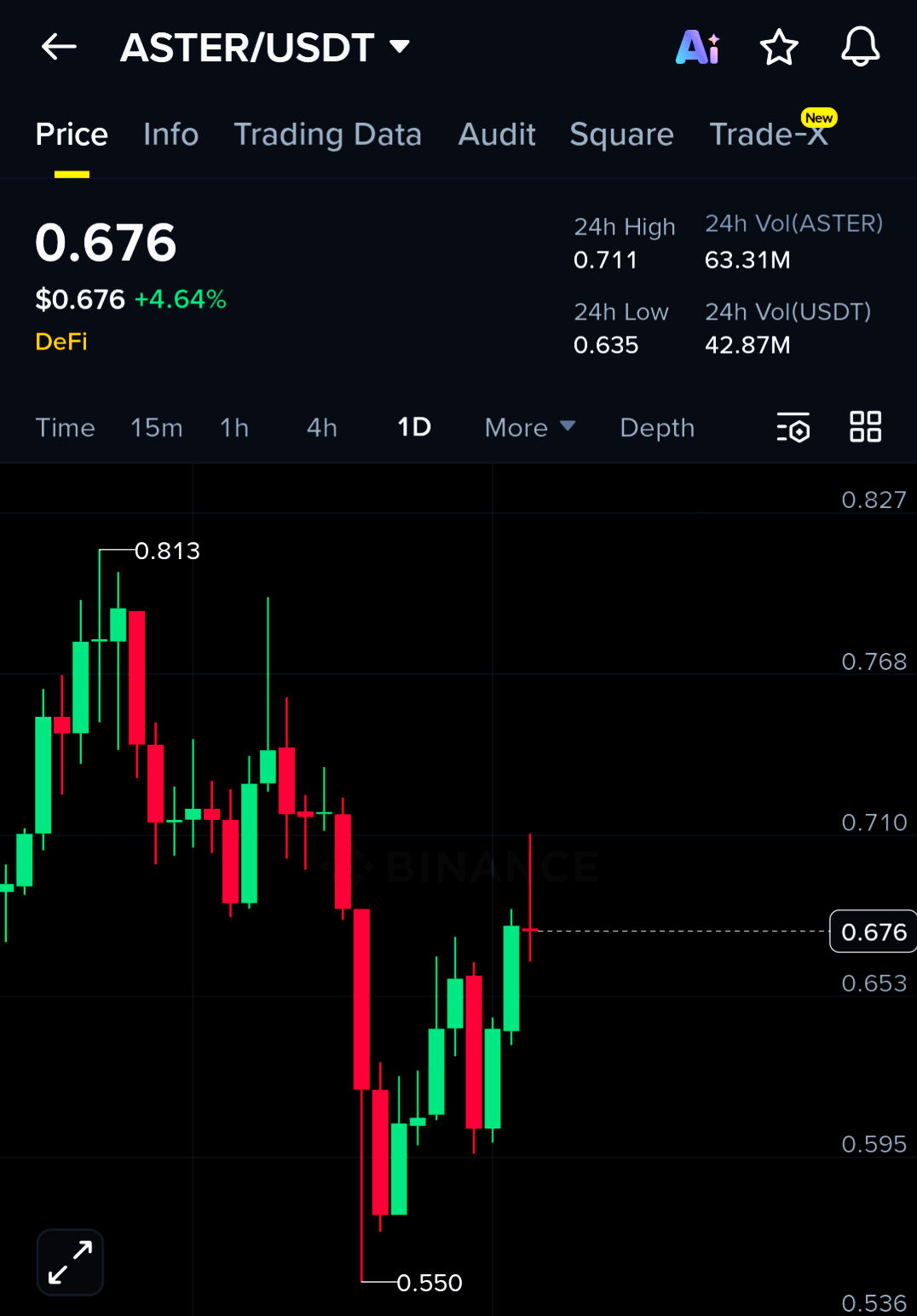 The trading strategy known as the 