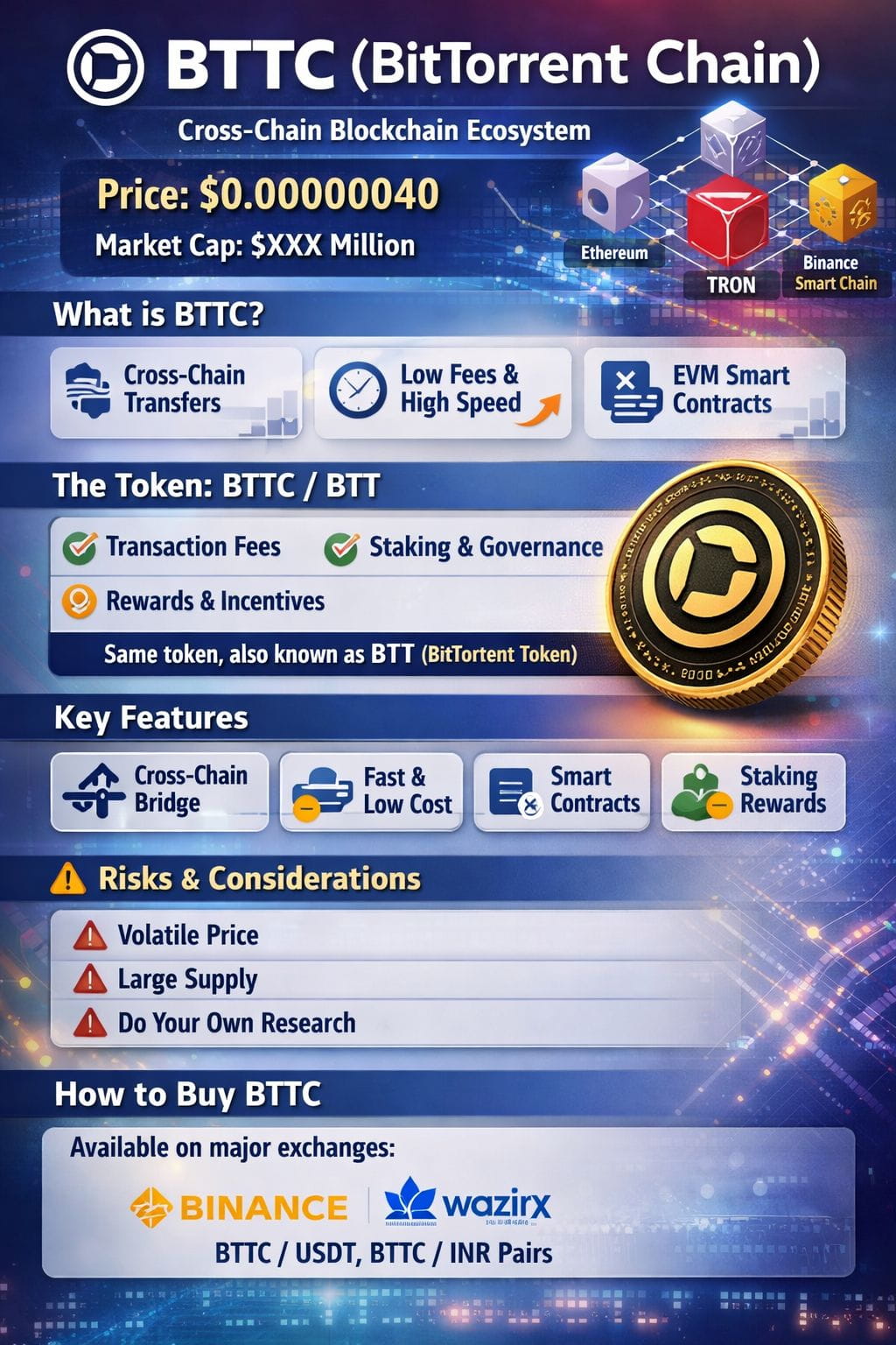 Latest #btt News, Opinions and Feed Today | Binance Square