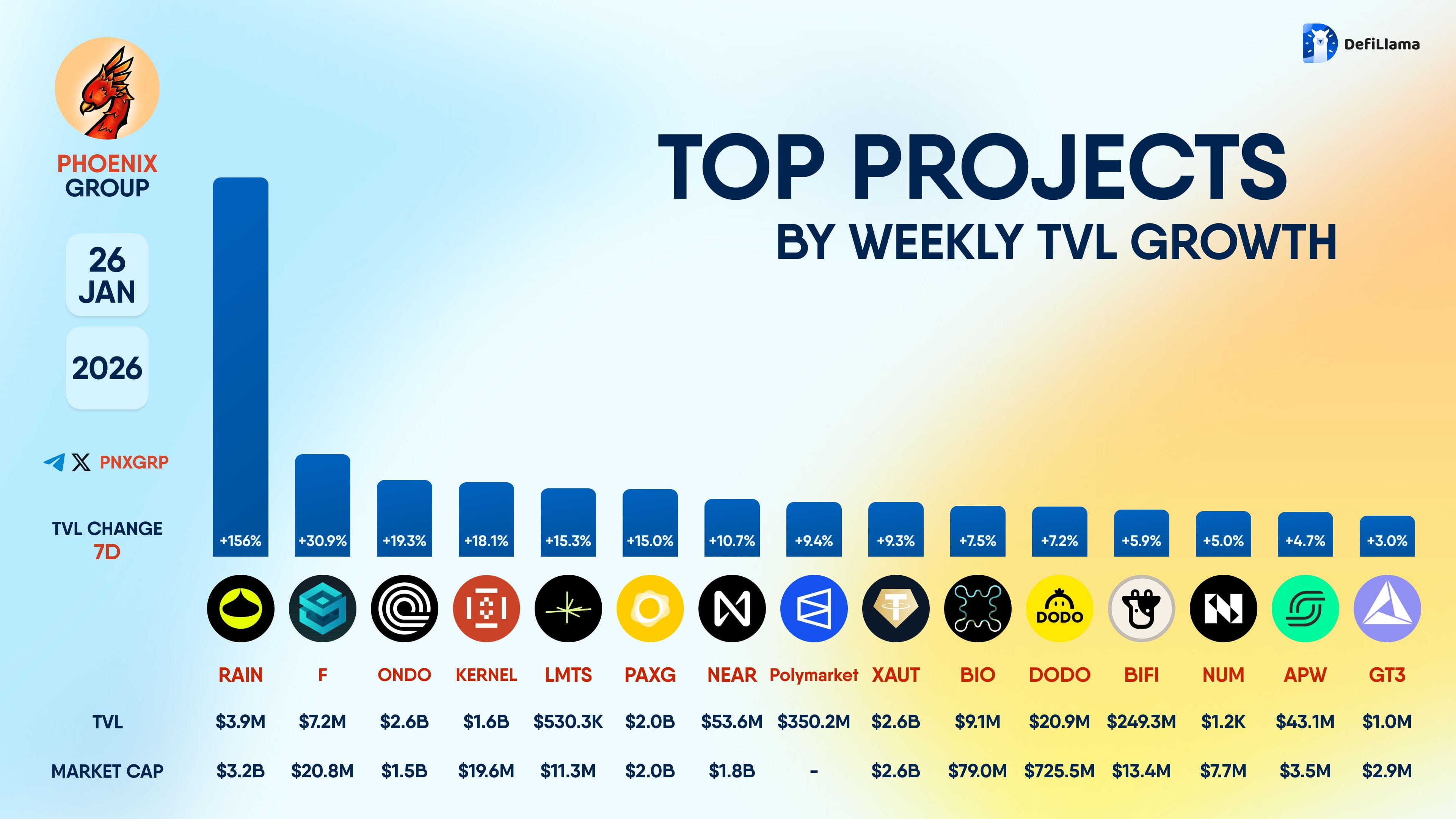 NATIX Network conducts its token sale on CoinList | Phoenix Group on  Binance Square
