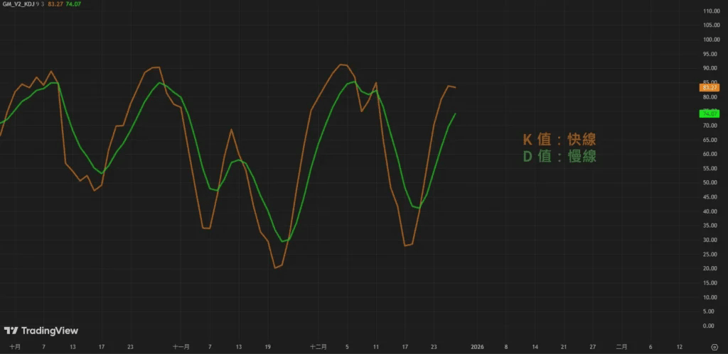 KD指標參數設定