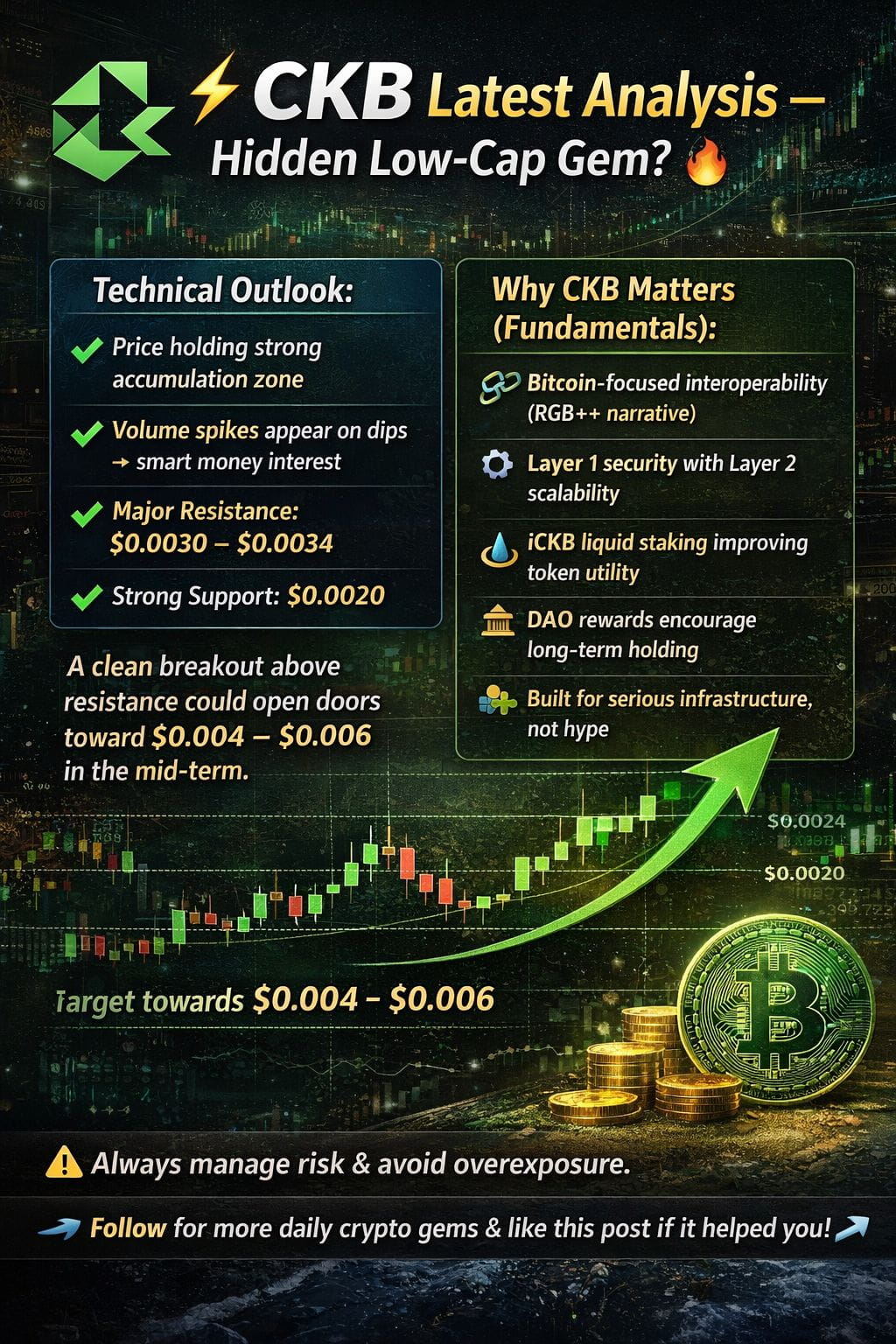 Latest #ckb News, Opinions and Feed Today | Binance Square