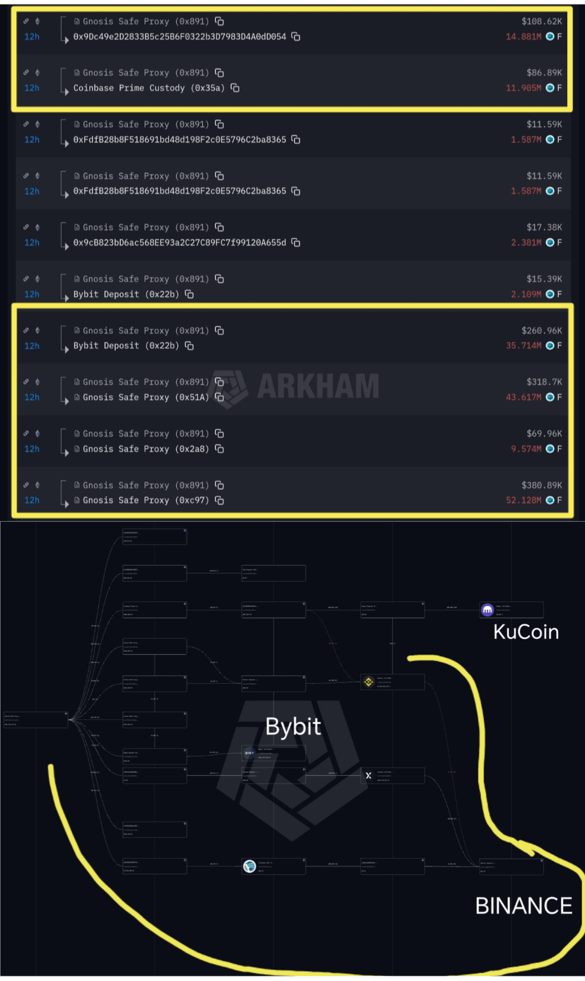 ⚠️ 紧急：鲸鱼正在调动数百万资金❗❗❗ 🐋 F — 是拉升还是猛烈砸盘❓❓❓ 📉🚀 | Alisa_Trend发布于币安广场