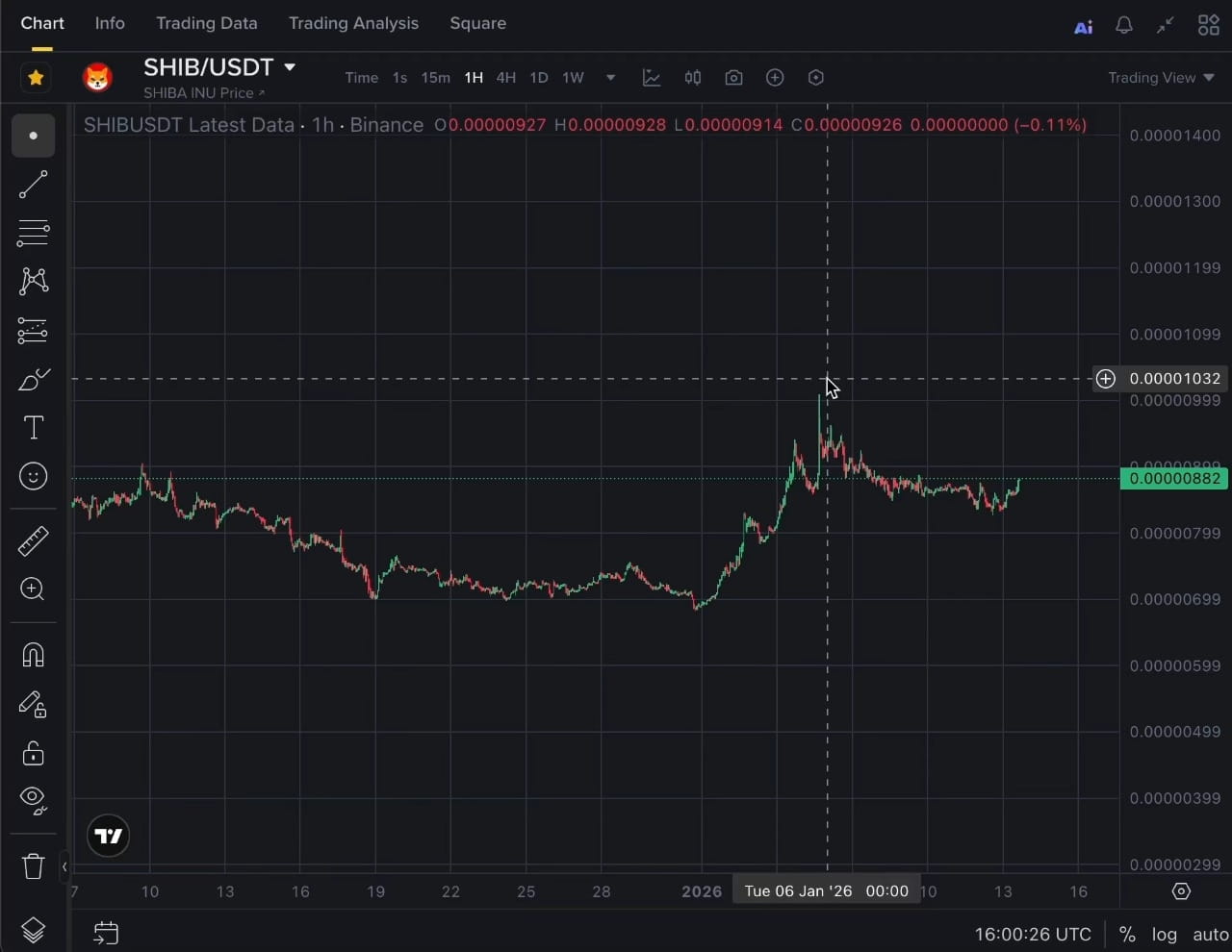 SHIB / USDT — FUTURES & SPOT TRADE SETUP (1H) Bias: 📈 LONG 📍 Entry Zone  0.00000860 – 0.00000875 🛑 Stop Loss 0.00000830 – 0.00000835 🎯 Targets  TP1: 0.00000910 TP2: 0.00000930 – 0.00000940 ⚠️ Risk Management Risk per  trade: 1–2% max Futures ...