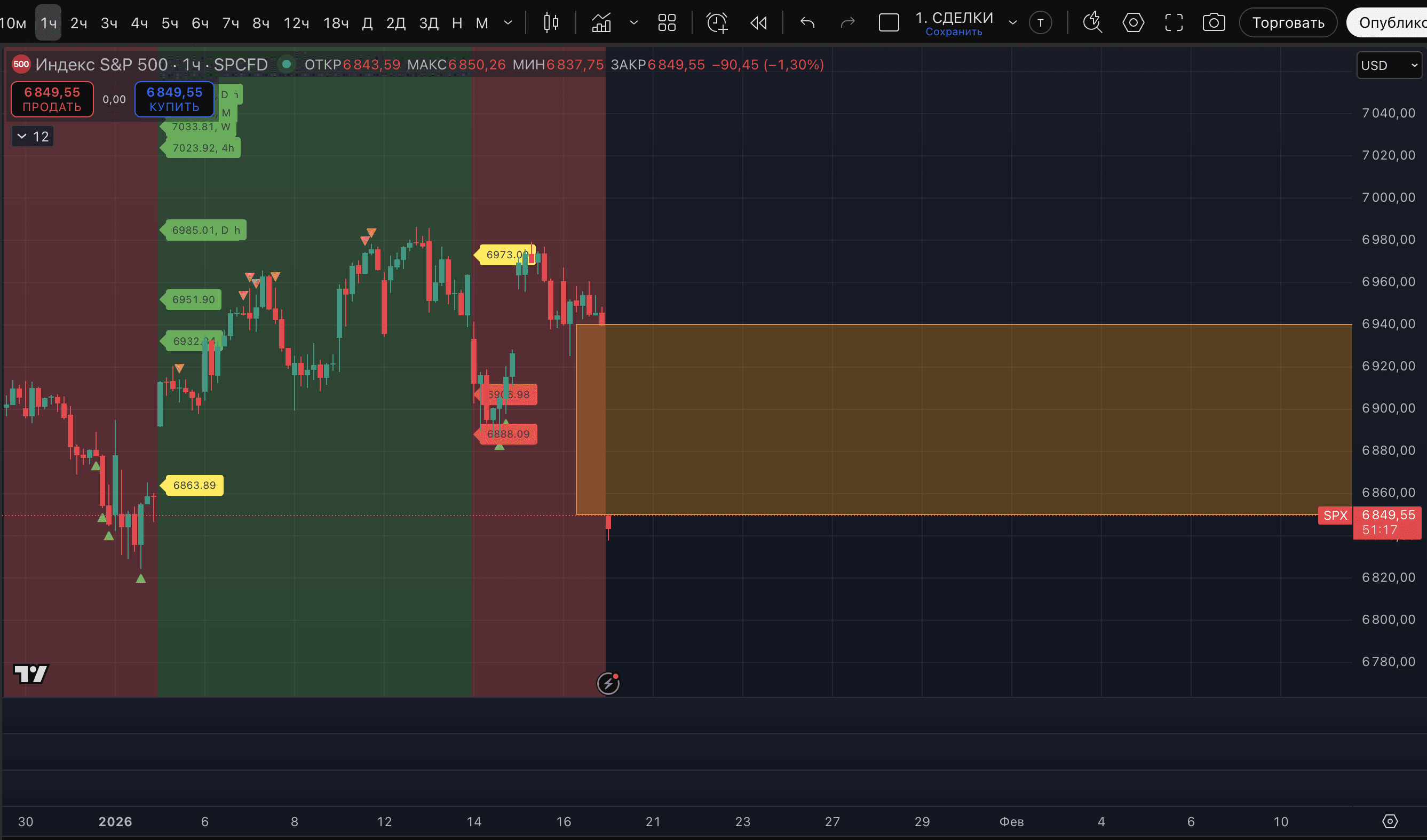 标准普尔500在经过三天假期后，以明显的缺口重新开始交易，6 850-6 940 | Proekt_73发布于币安广场