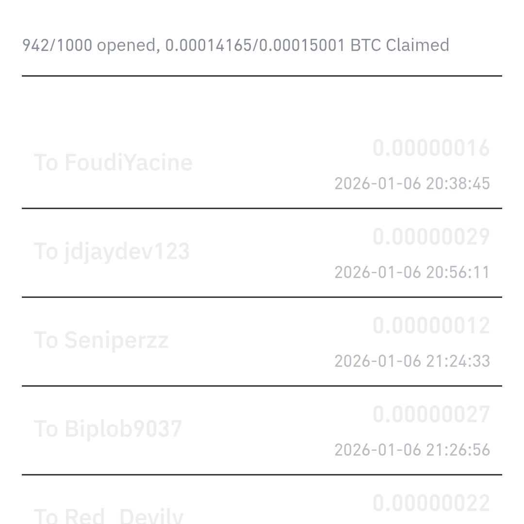 Профиль Mrporong | Binance Square