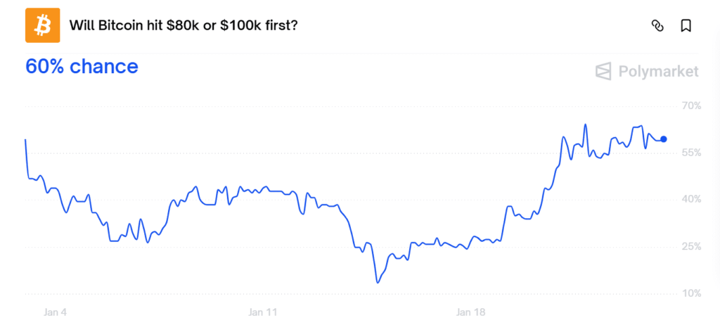 Arthur Hayes: Bitcoin bùng nổ vào năm 2026 là điều không thể tránh khỏi<br />