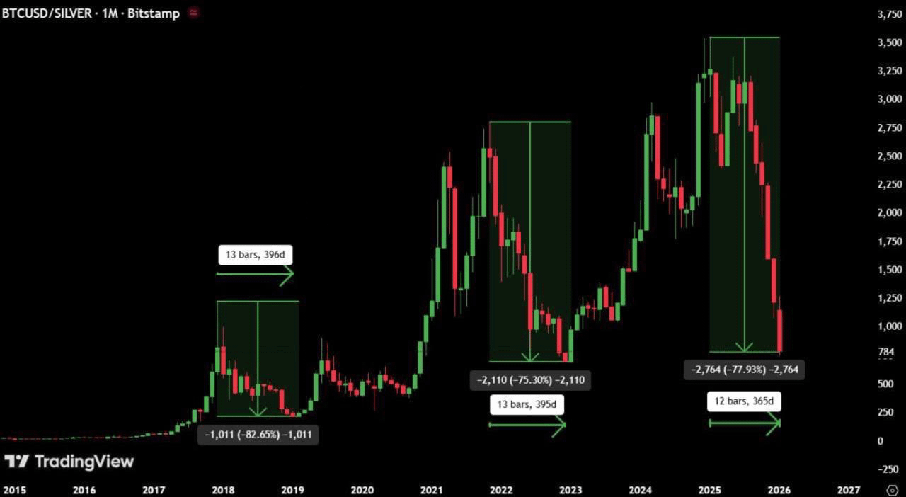 Bitcoin (BTC) prisprognos 2026–2031: årsvis prognos och marknadsöversikt |  Binance