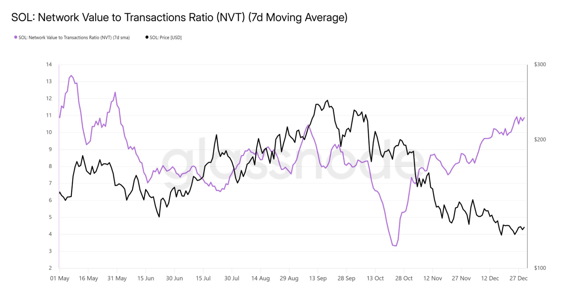 Solana 2026年初：链上力量逐步增强，价格仍耐心积攒| Htp96发布于币安广场