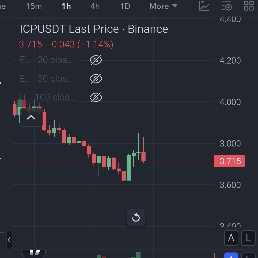 Latest #icpusdt News, Opinions and Feed Today | Binance Square
