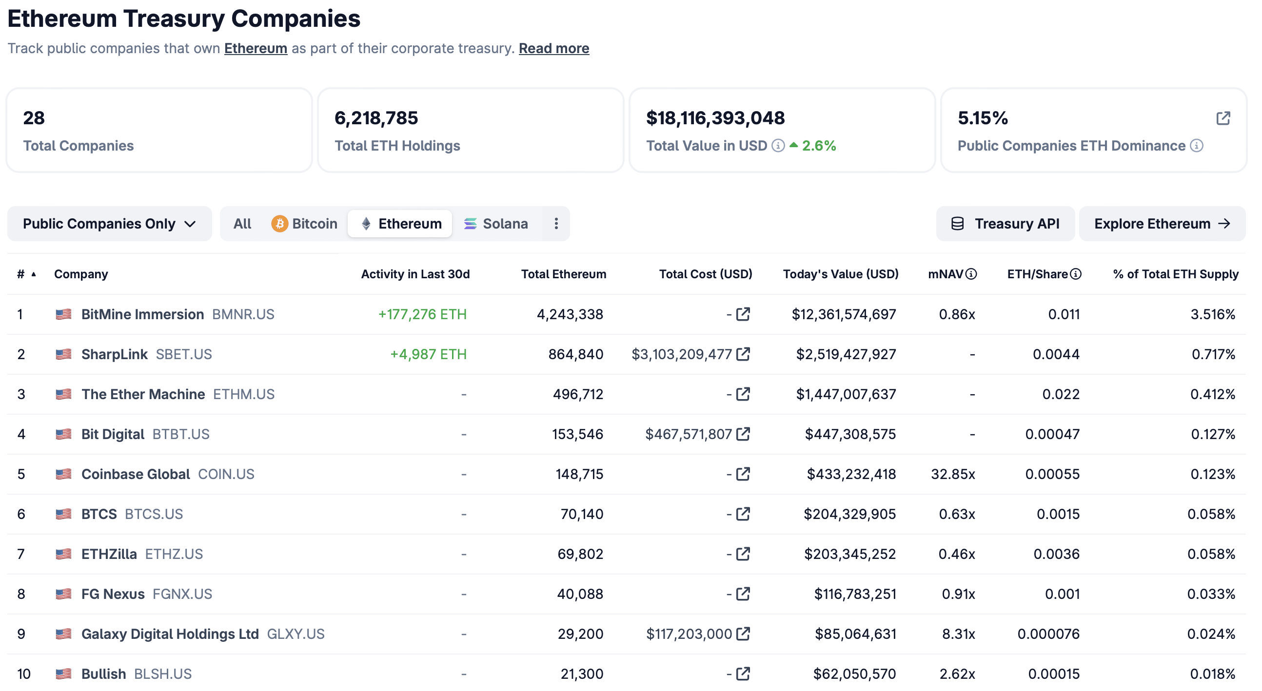 Ethereum, Staking
