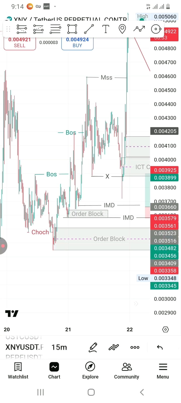 Latest #xnyusdt News, Opinions and Feed Today | Binance Square