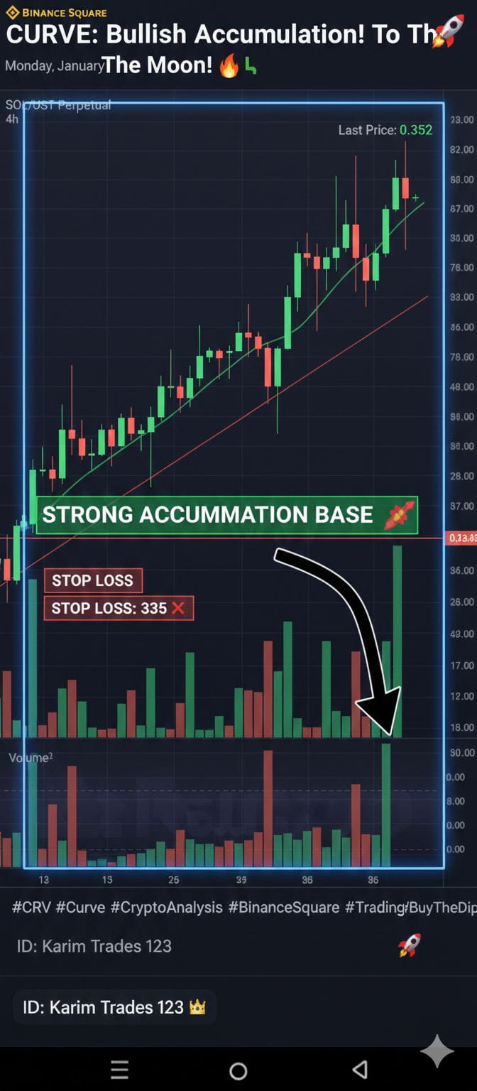 Latest #crv News, Opinions and Feed Today | Binance Square