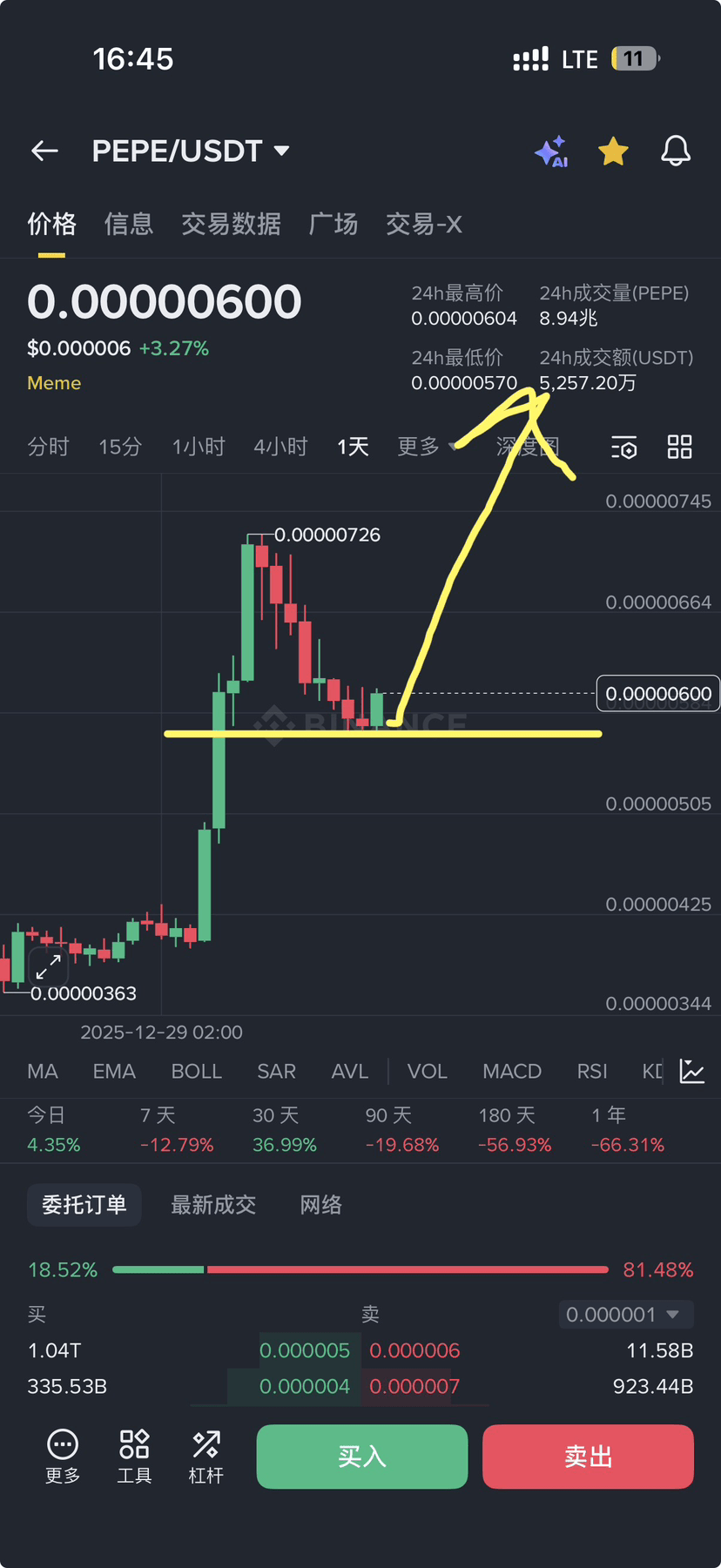 Perfil de 五哥| Binance Square