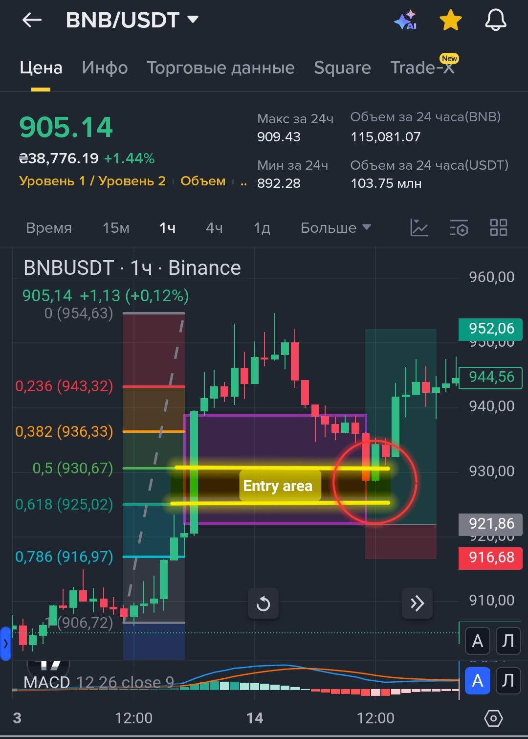 🔥 IMBALANCE (FVG) + FIBONACCI: the formula for the exact entry used by  Smart Money | Maxim S on Binance Square
