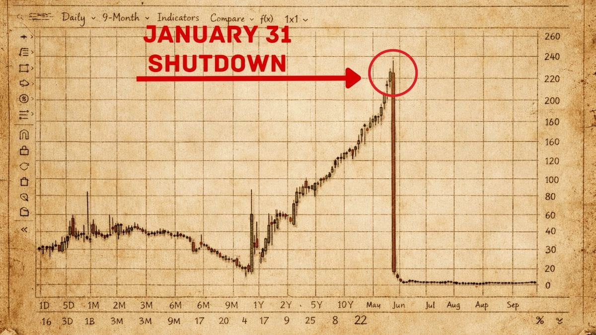 THE U.S. IS SITTING ON A TIME BOMB | Valueobtain på Binance Square