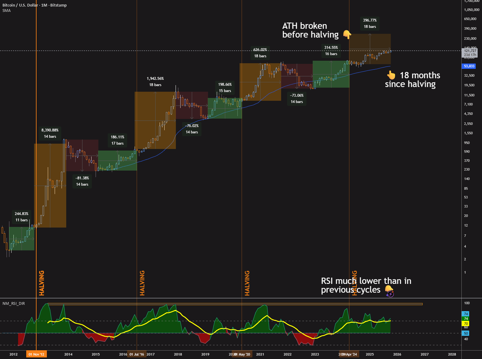 Bitcoin Slips Below $70,000 for First Time in 15 Months as Safe Haven Status Fades 3 Bitcoin Price Cycle: still accurate or has it changed? | HTP96 NEW ...