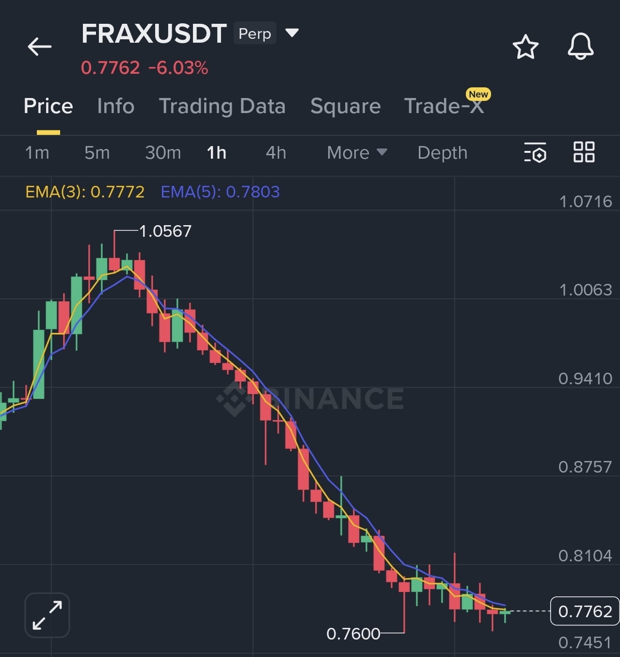 Frax (prev. FXS) (FRAX) Price Prediction 2026-2031: Yearly Forecast &  Market Outlook | Binance