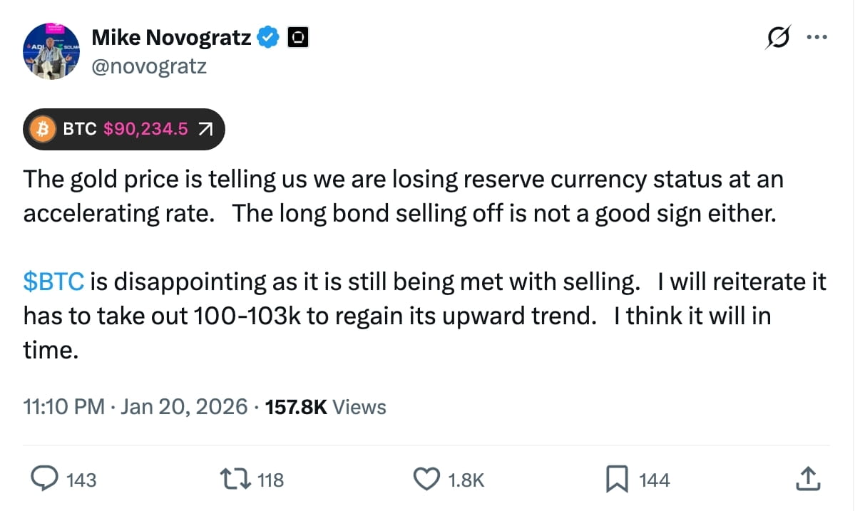 Bitcoin price prediction by Novograt