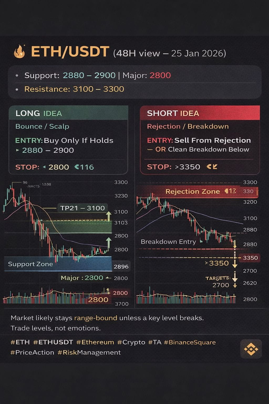 Latest #ethusdt News, Opinions and Feed Today | Binance Square