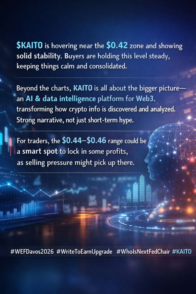 Latest #kaito News, Opinions and Feed Today | Binance Square