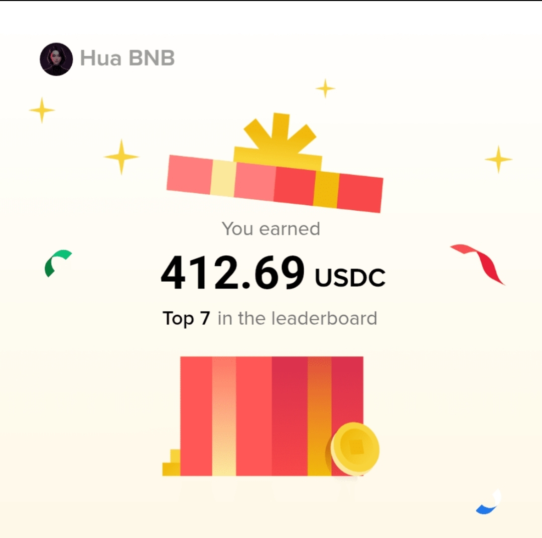 ملف CaracasOperaciones الشخصي | Binance Square