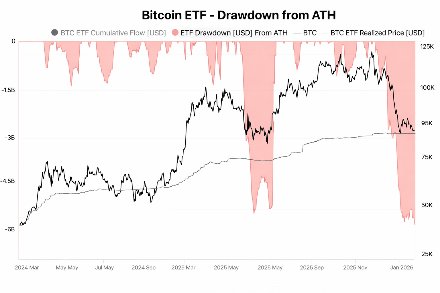 BITCOIN ESTABLECE UN NUEVO MÁXIMO DE 2026: LOS DATOS ON-CHAIN Y EL IMPULSO  DE LA TENDENCIA ENVÍAN SEÑALES BULLISH | Htp96 en Binance Square