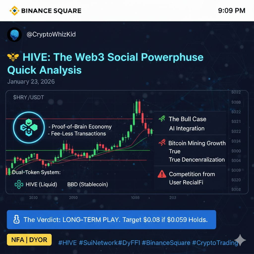 hi̇ve 関連最新ニュース、オピニオン、今日のフィード | Binance Square