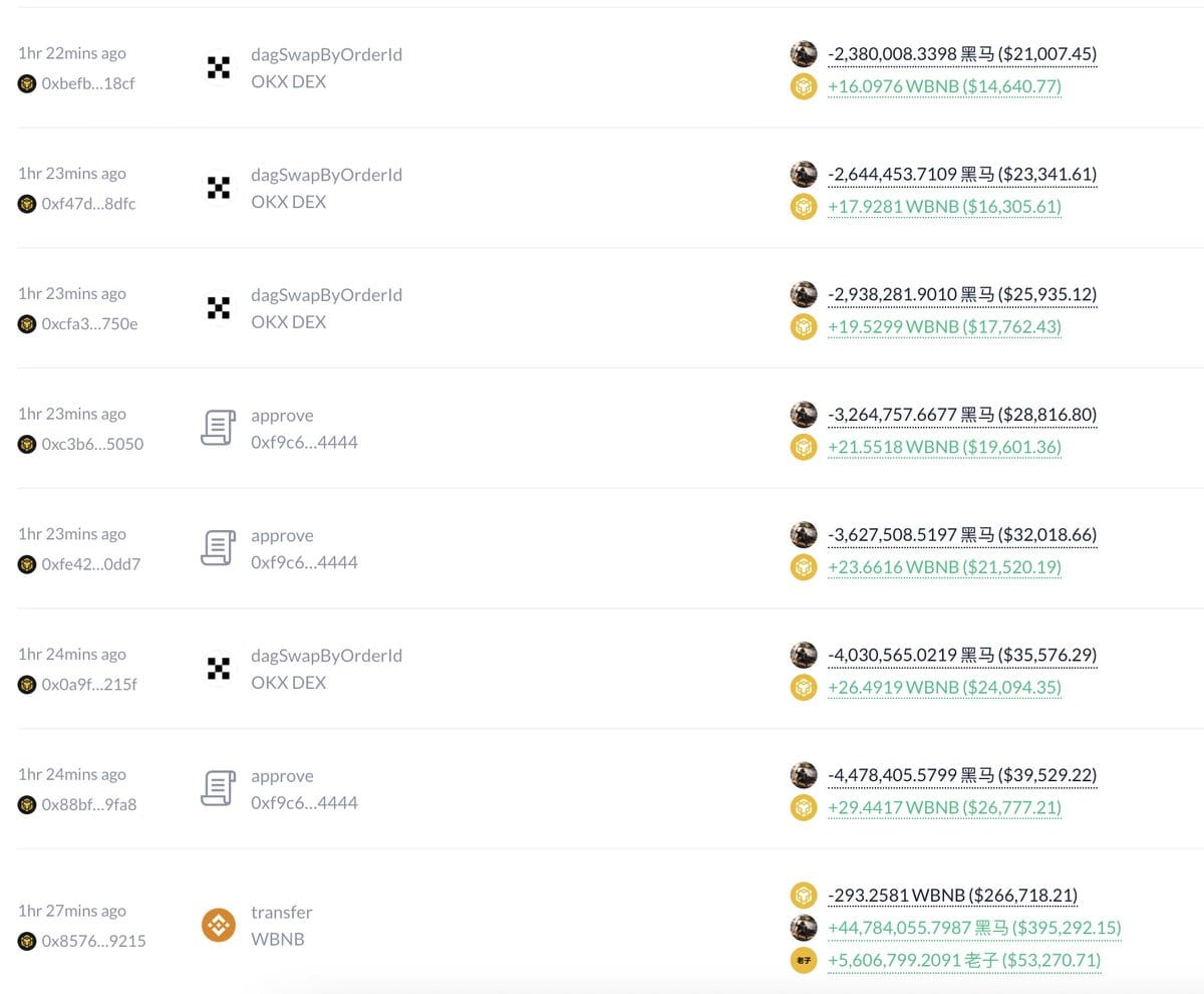 Whale Movement Alert Binance Alpha Arbitrage Trade Analysis | 哈世链闻 Hashnews  on Binance Square