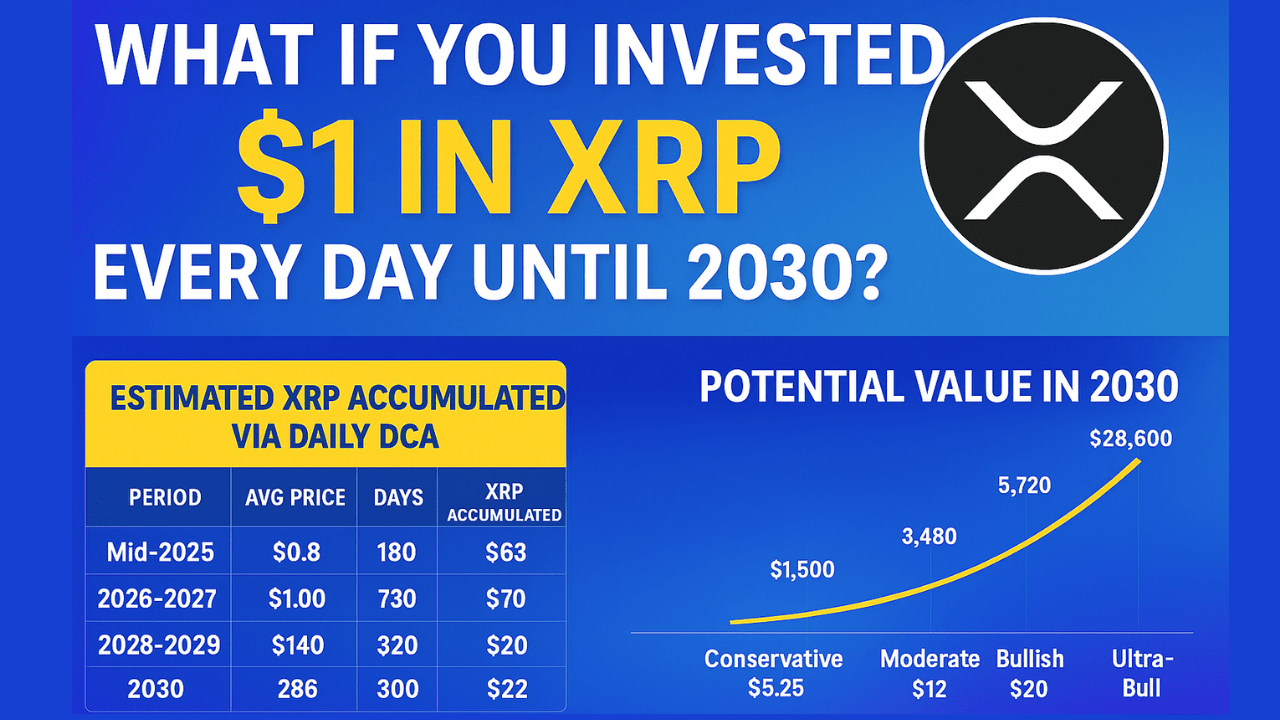 XRP (XRP) Price Prediction 2026-2031: Yearly Forecast & Market Outlook |  Binance