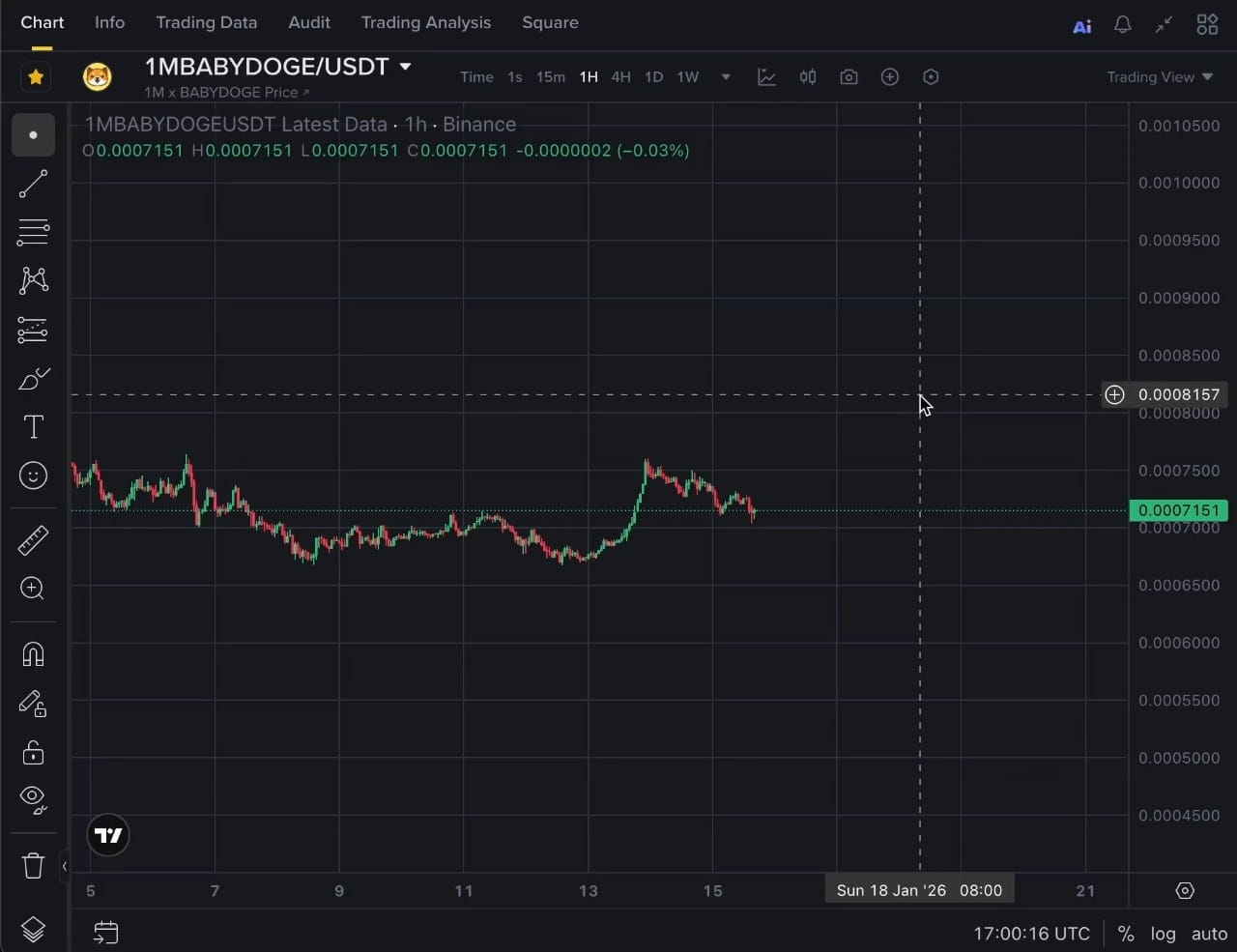 Latest #1mbabydoge News, Opinions and Feed Today | Binance Square