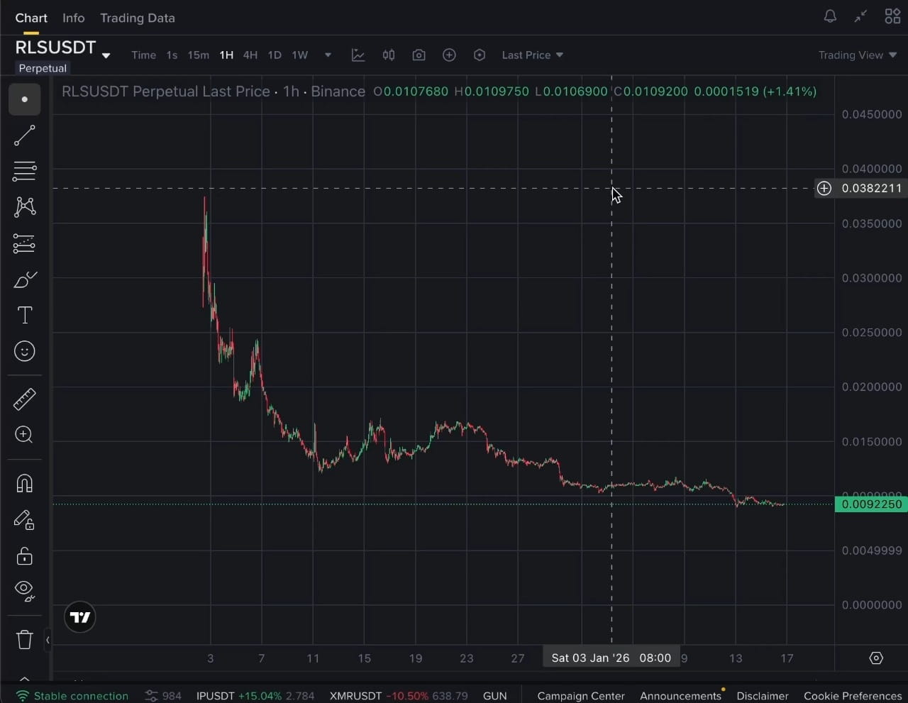 Latest #rls News, Opinions and Feed Today | Binance Square