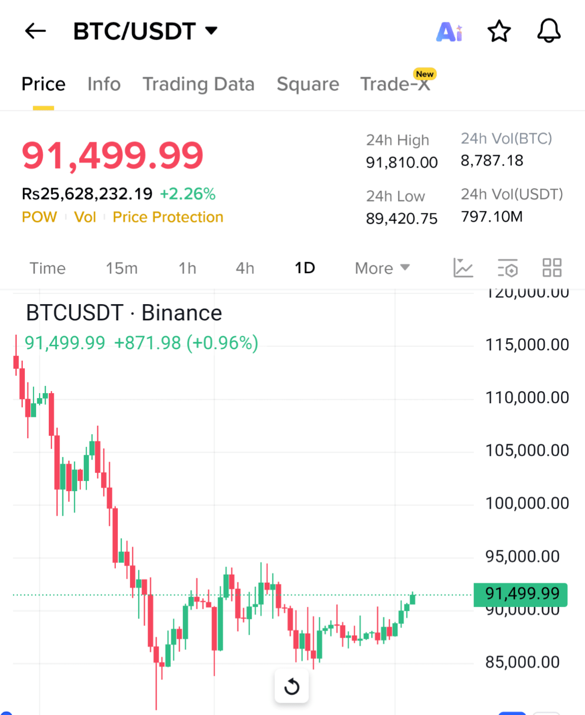 Boost Trump Campaign Price Today | BTC to USD Live Price, Market Cap & Chart