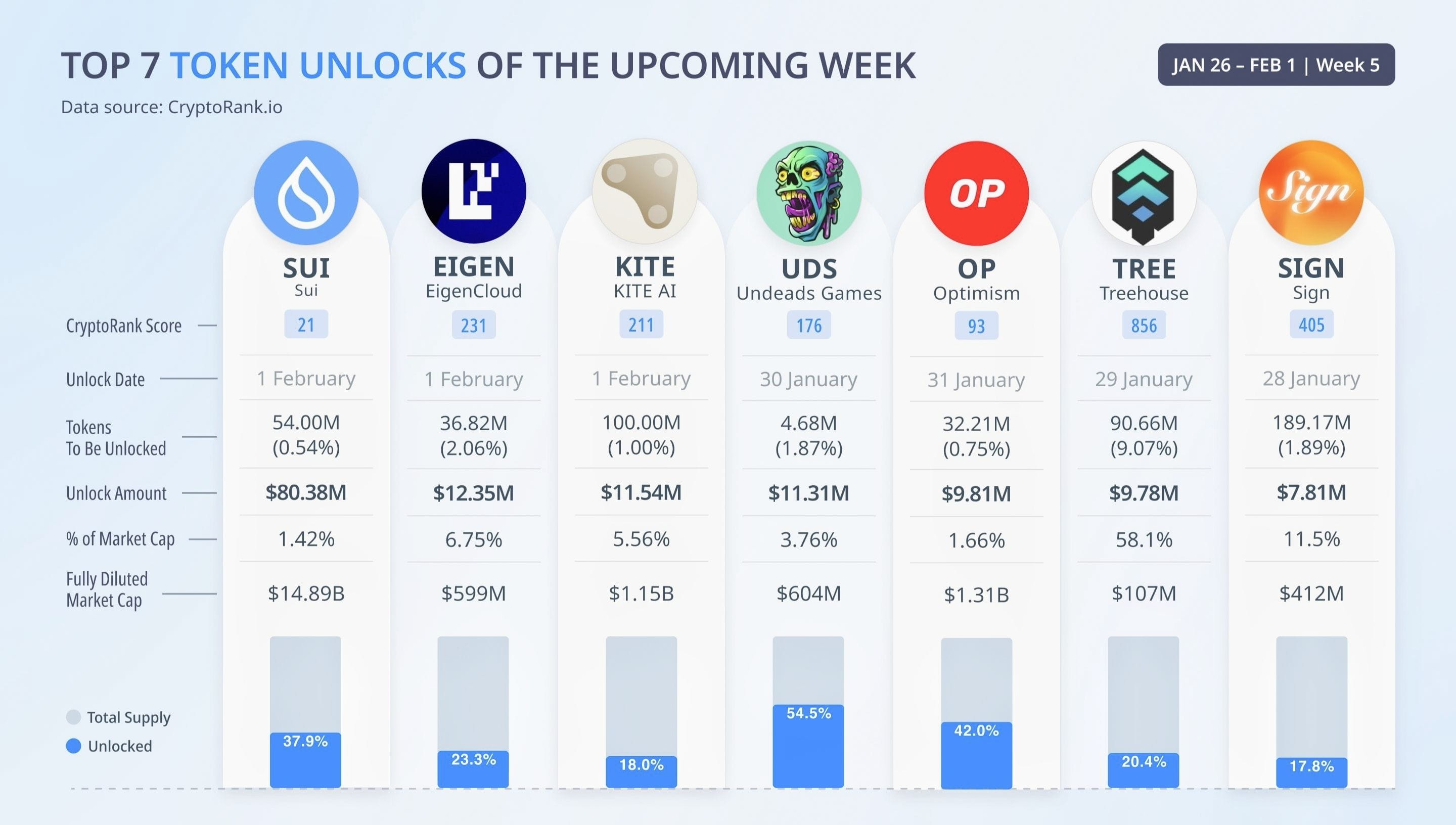 Optimism (OP) Price Prediction 2026-2031: Yearly Forecast & Market Outlook  | Binance
